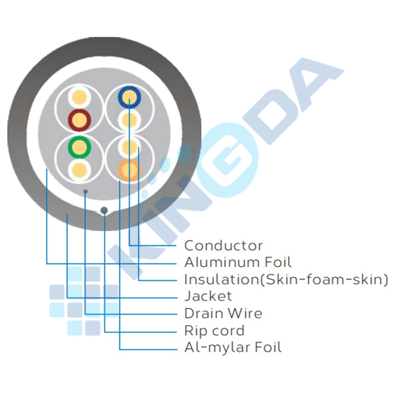 F/FTP CAT6A Lan Cable